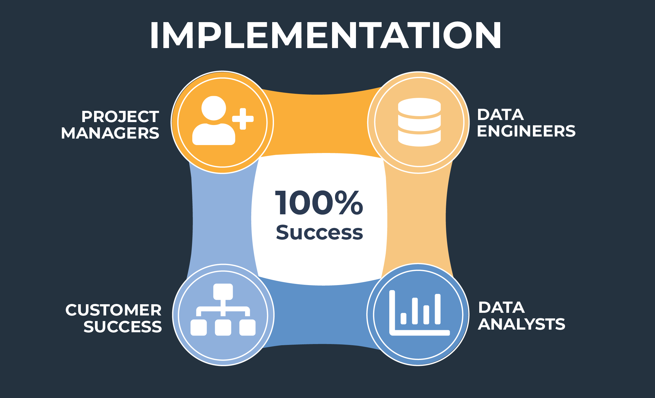 4 key factors to implementing a data lakehouse
