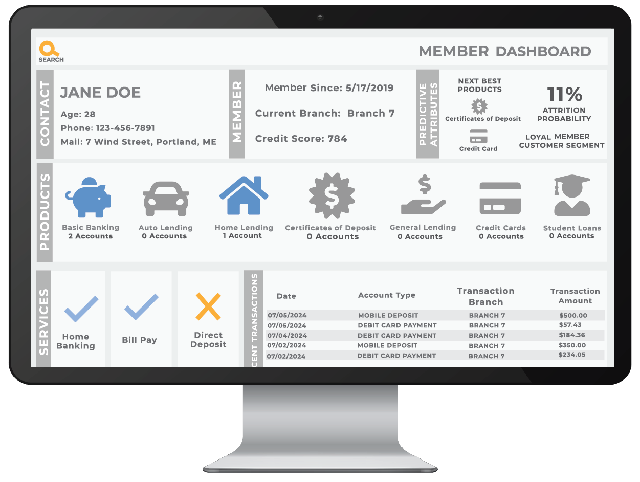 The New Frontier of Trust: “Show Me You Know Me” in Financial Services