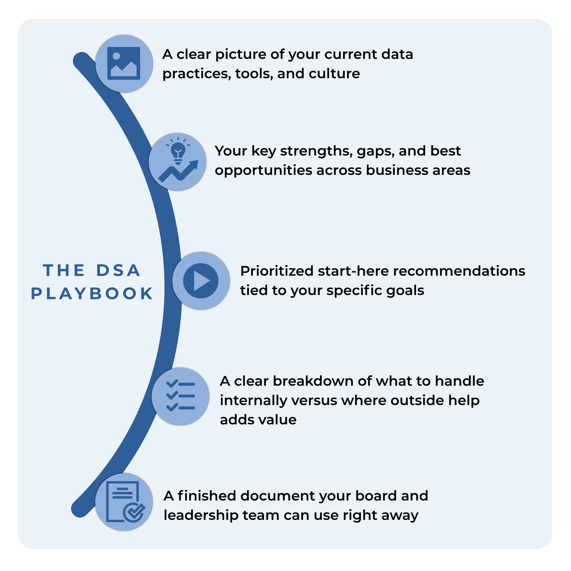 The Credit Union Data Strategy Assessment: What It Is and Why It Matters