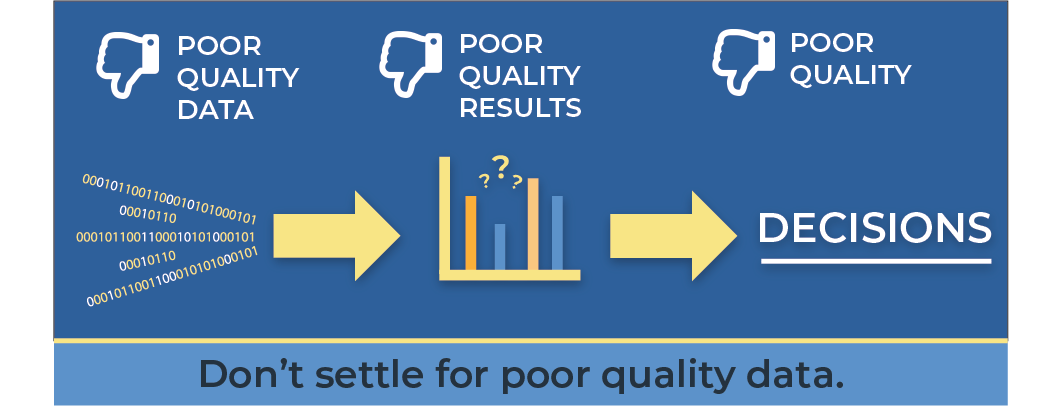 Why is Data Quality Important?