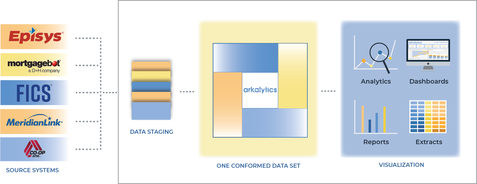 Building a Data-Driven Credit Union Industry