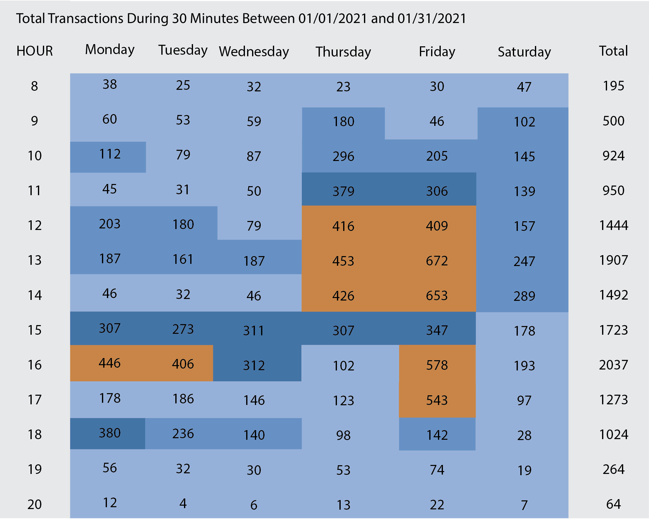 Transaction Analysis: A Credit Union's Perspective