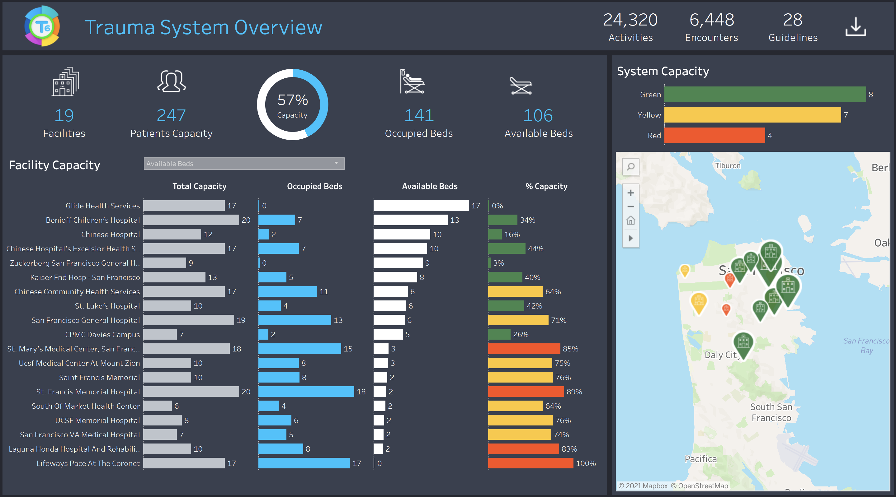 T6 Health Systems - A Tableau Success Story