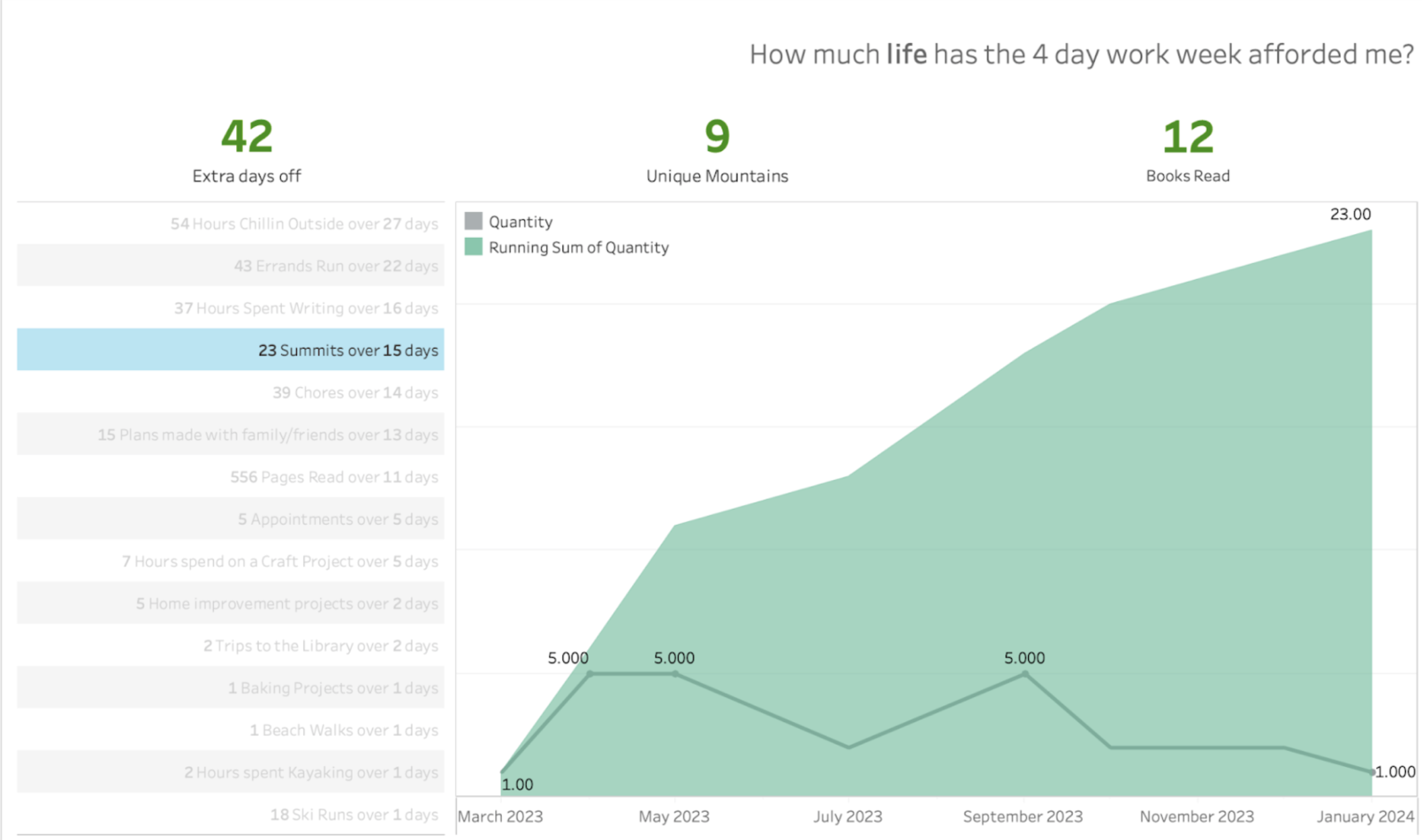 Arkabot Takeover: My 4-Day Workweek