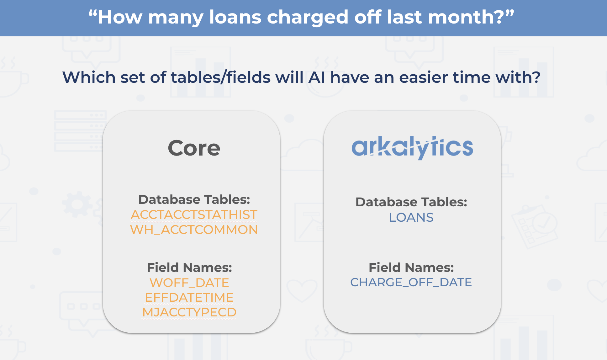 The Foundation of Intelligent AI: Semantic Data Models & Governance