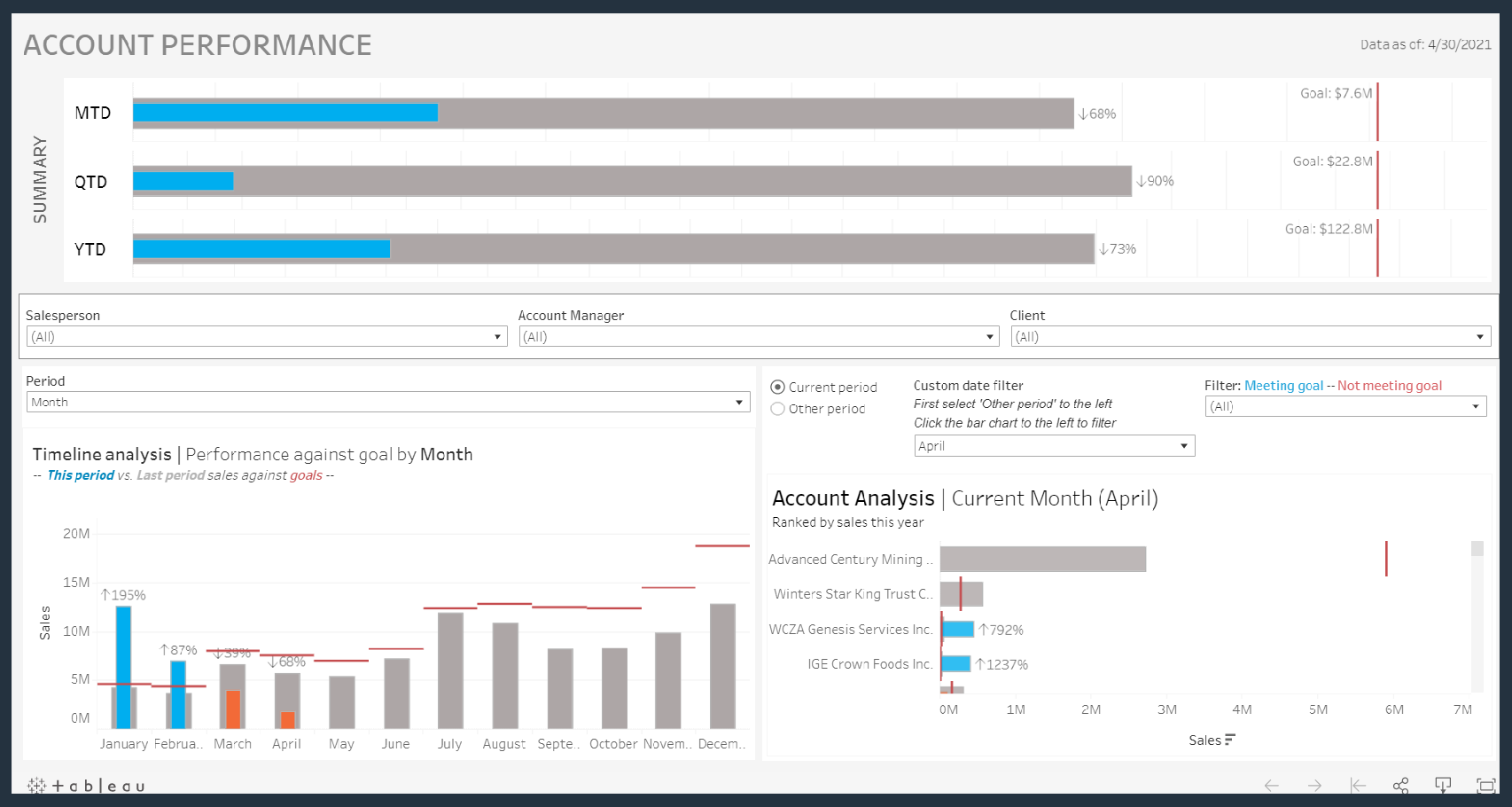 account performance - goals to actual