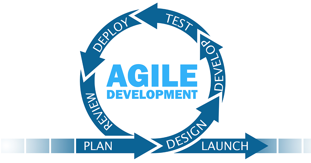 Taking Agile to the Next Level: Managing the Unmanageable