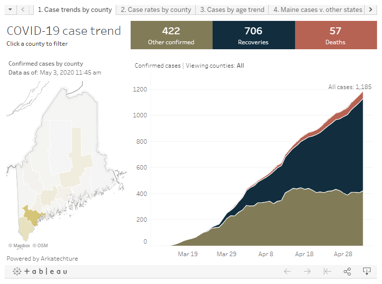 Utilizing Data for Good: Maine CDC COVID-19 Dashboard Collaboration