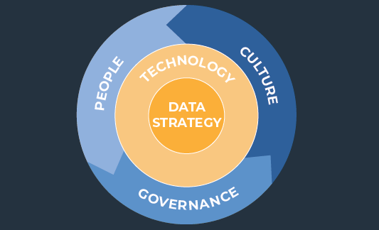 data strategy consulting